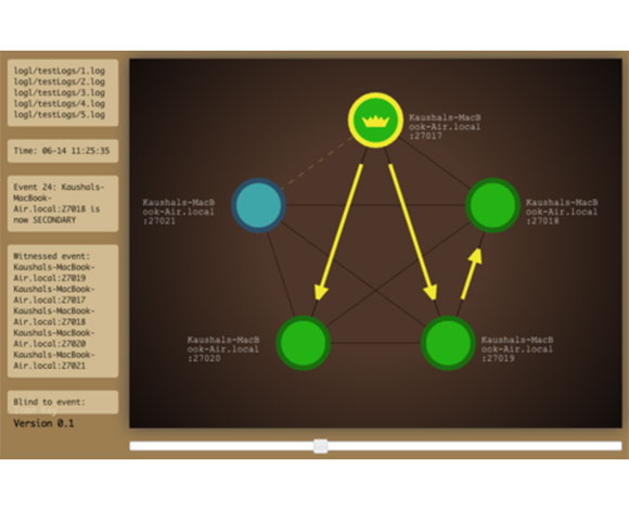 MongoDB... شركة ناشئة عملت وراء الأضواء